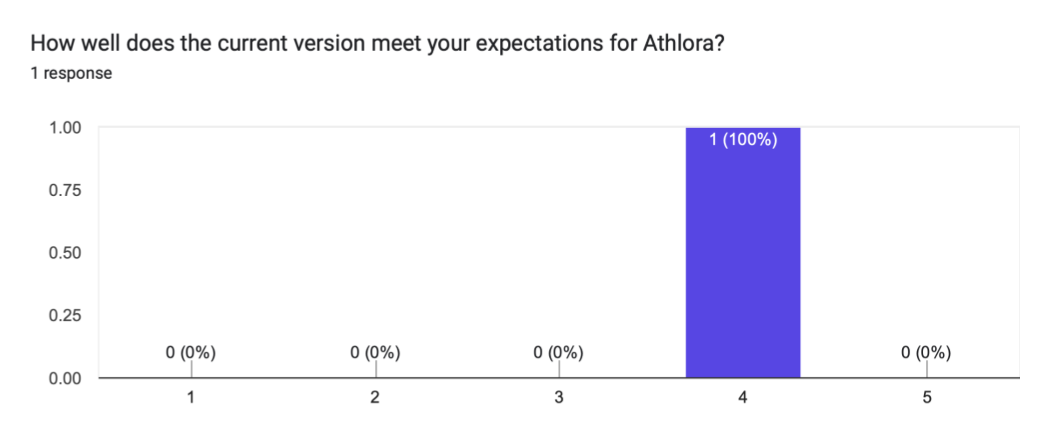Stakeholder feedback response, 14:06:43